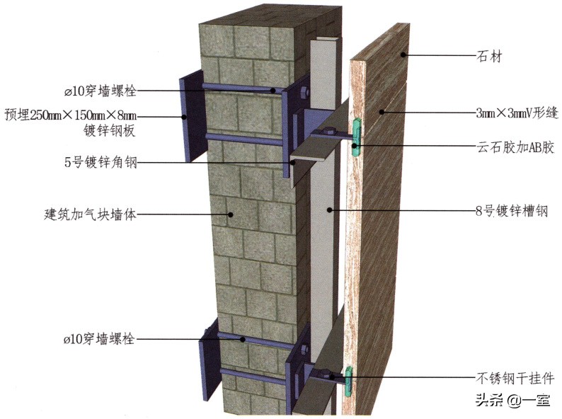 设计圈的套路,设计圈的形成