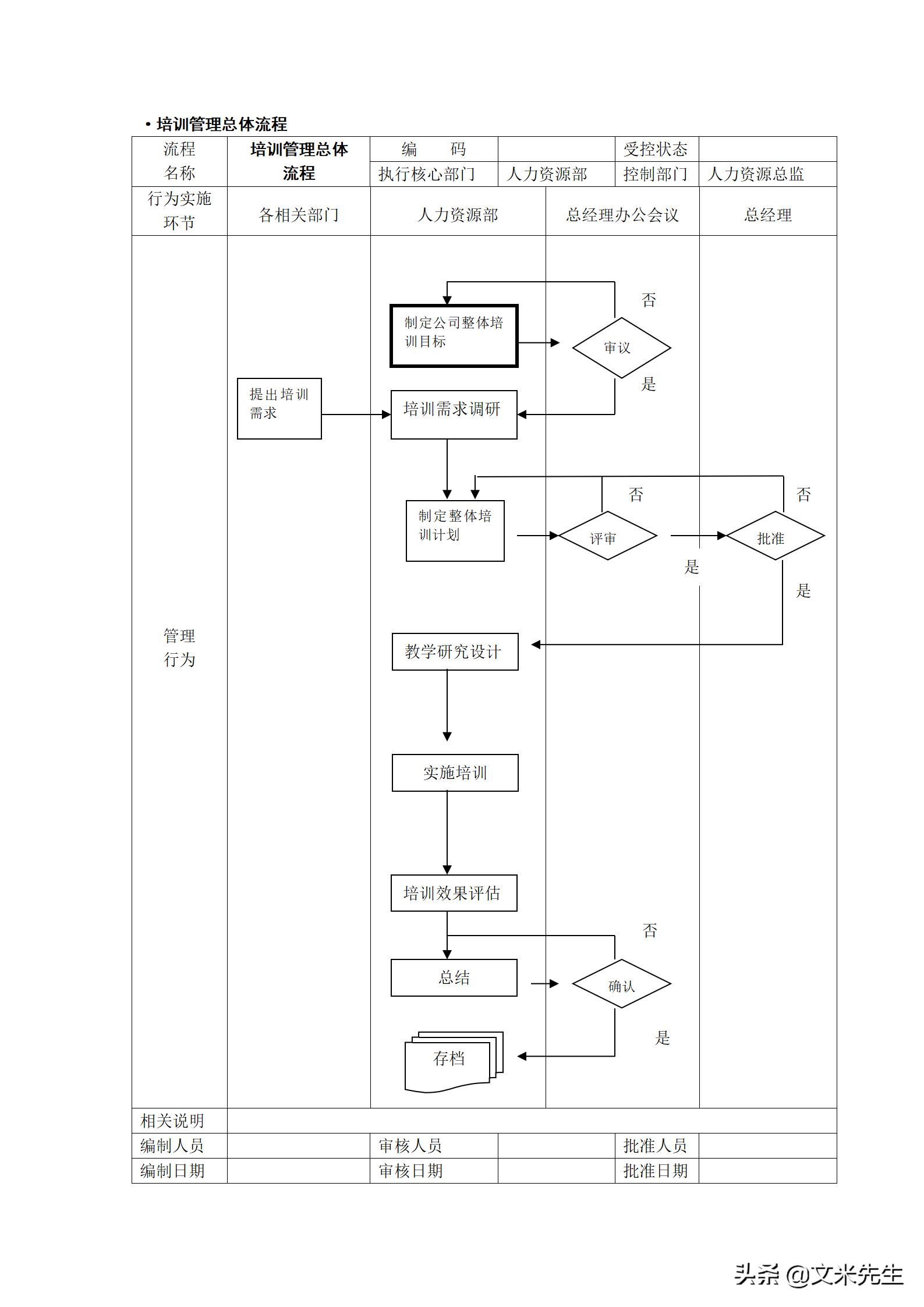 人力资源管理工作流程图纯干货,hr人力资源管理必备表格技巧