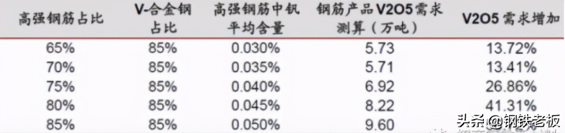 钒钛钢铁行业有前景吗,钒钛钢铁有什么优点