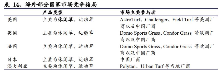 人造草坪行业竞争格局,绿化草皮行业未来十年发展趋势
