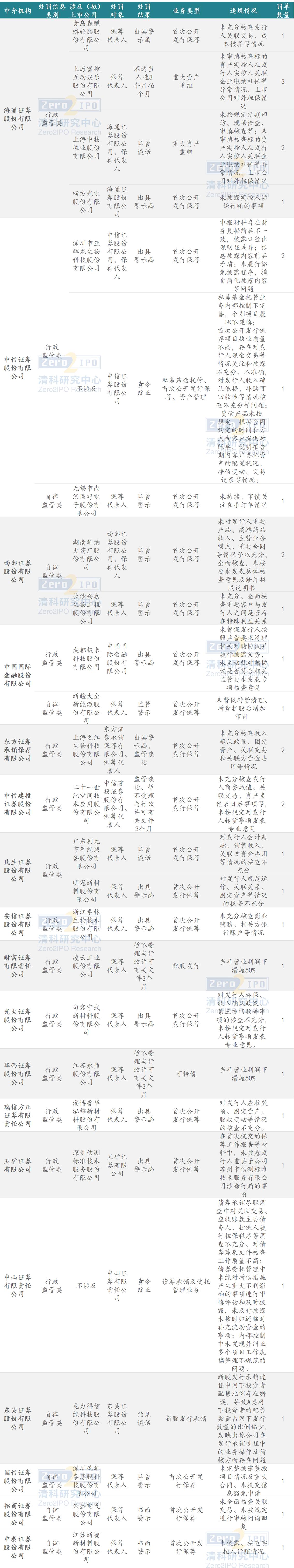ipo审核趋严是真的吗,ipo审核状态有几种