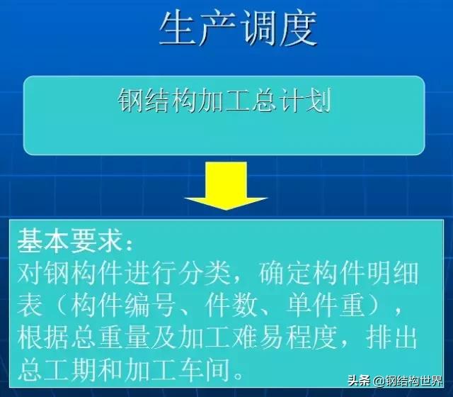 500平钢结构厂房,钢结构厂房设计方案