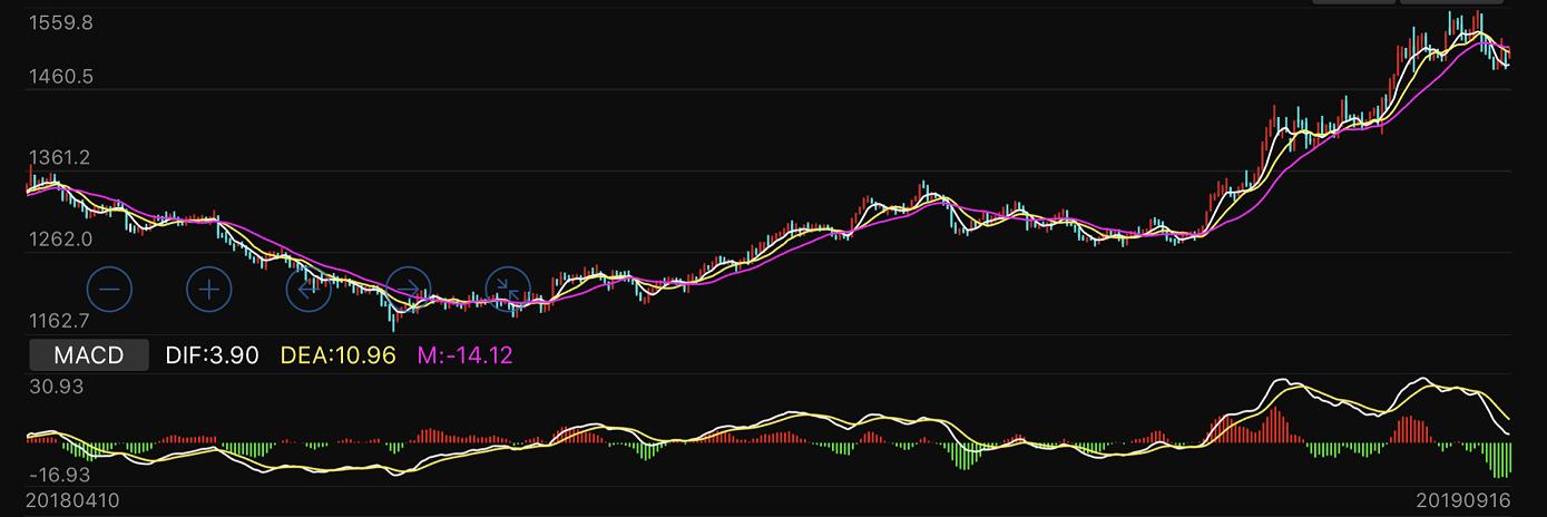 黄金价格一路狂飙股票会涨吗,黄金价格上涨卖黄金的多吗
