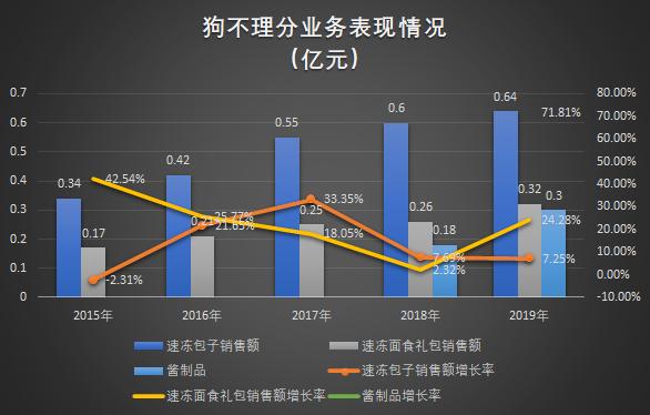 扒开狗不理的“十八道褶儿”