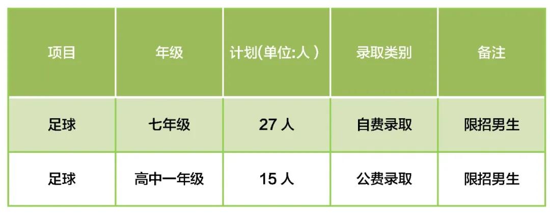 昆明招生信息查询系统,昆明市初中招生网上报名系统