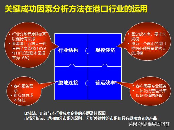 麦肯锡式逻辑思考术思维导图,麦肯锡十种高效思维方法