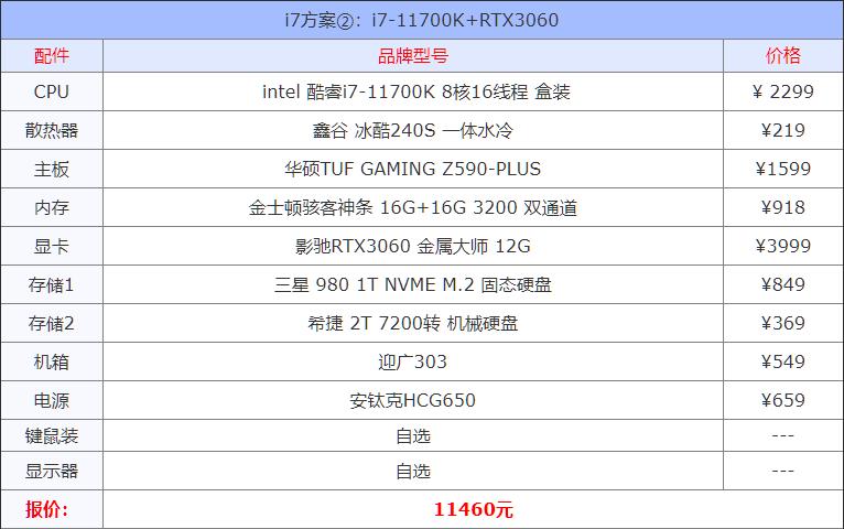 目前最好的电脑组装机配置单,2021年5月台式组装机电脑配置清单