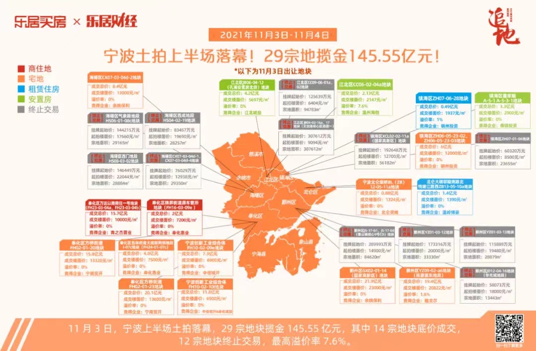 宁波土拍底价成交,乐居宁波