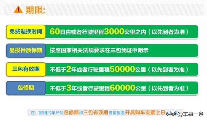 汽车三包规定提供备用车条件,汽车三包关于维修的规定