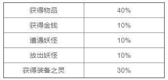 神武3血耐宠加点,神武3洗变异宠正确方法