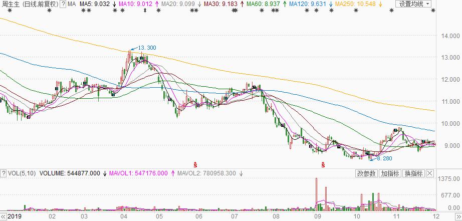 周大福周大生周生生哪个是香港的,周大福周六福周生生周大生哪个好