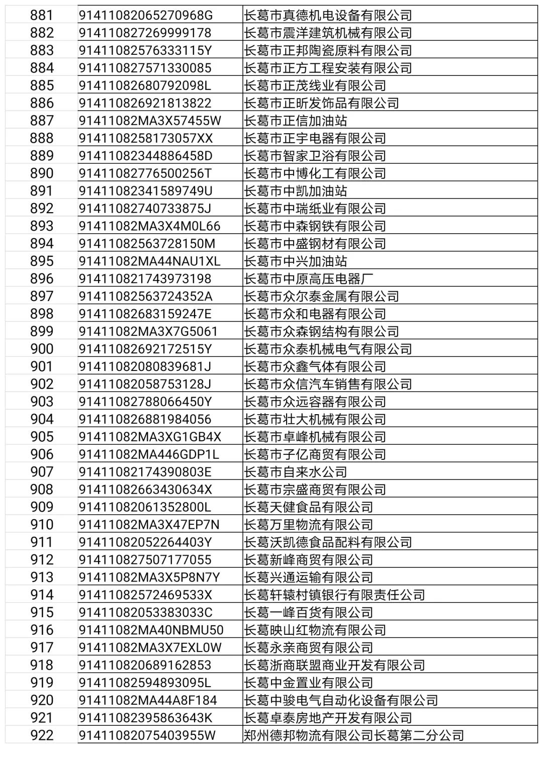 长葛这22家门店、企业，3个诊所，32人上“黑榜”！（附名单）