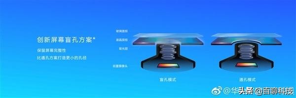 雷军说挖孔屏幕有好多缺陷,雷军科普打孔屏