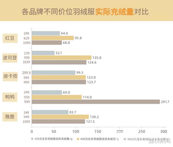 鸭鸭极寒版羽绒服测评,羽绒服大测评