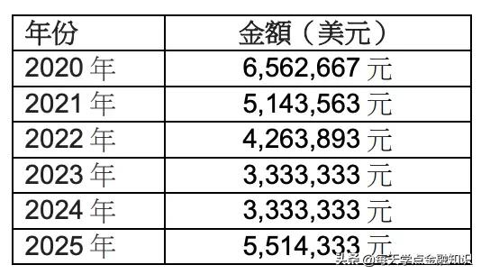 友邦保险公司分公司总经理年薪,李源祥出任友邦保险ceo兼总裁