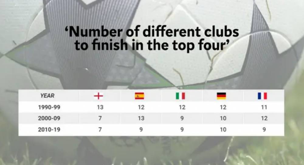 特别报告：贫富悬殊与竞争失衡，足球已经忘了最初的模样