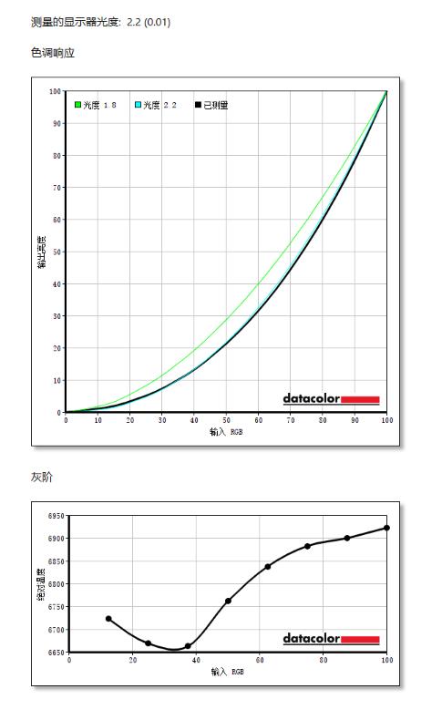 飞利浦345m2r34寸显示器评测,34寸144hz显示器推荐4k飞利浦