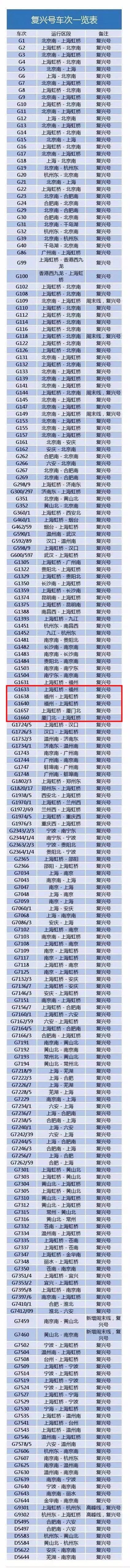 福建复兴号有哪些车次,福州厦门复兴号动车