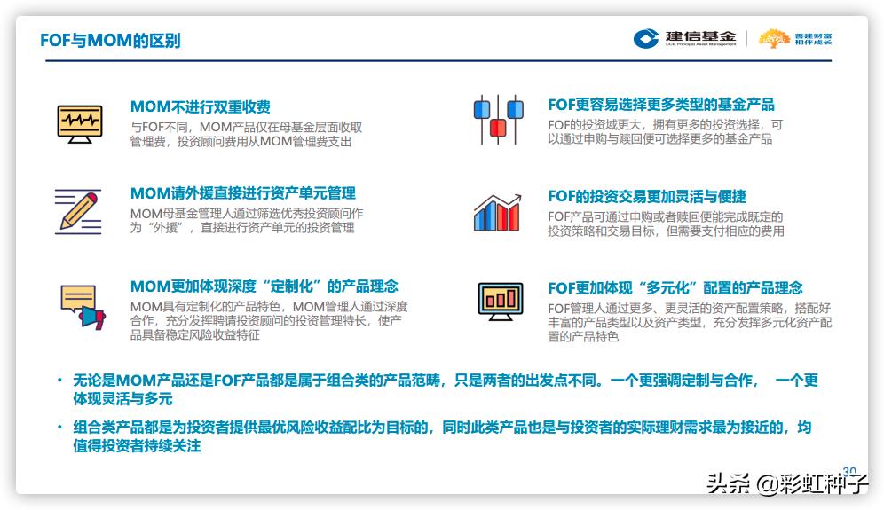 NO.476|建信基金梁珉、姜华-建信智汇优选,值得买吗?