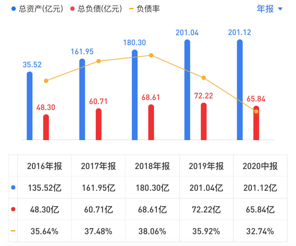 华润三九，耐心持有