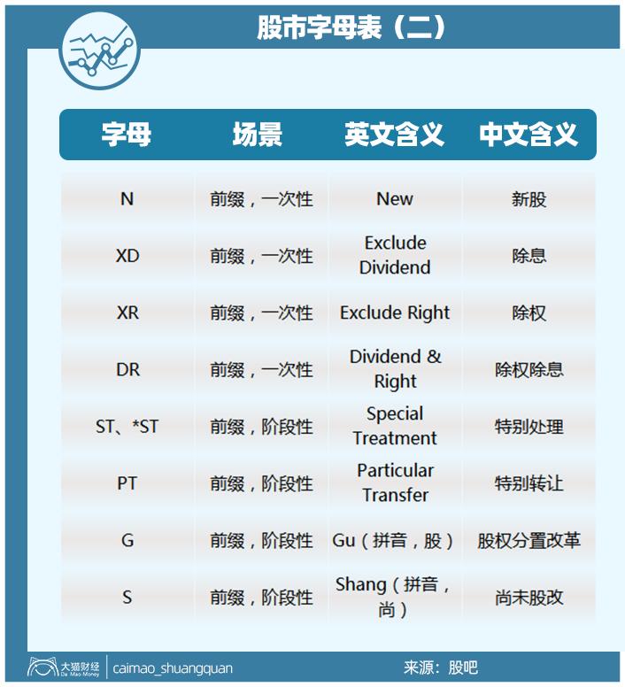 认不全,认不全字母