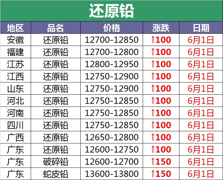 4月6日全国废电瓶价格最新行情,废电瓶今日价格行情最新报价