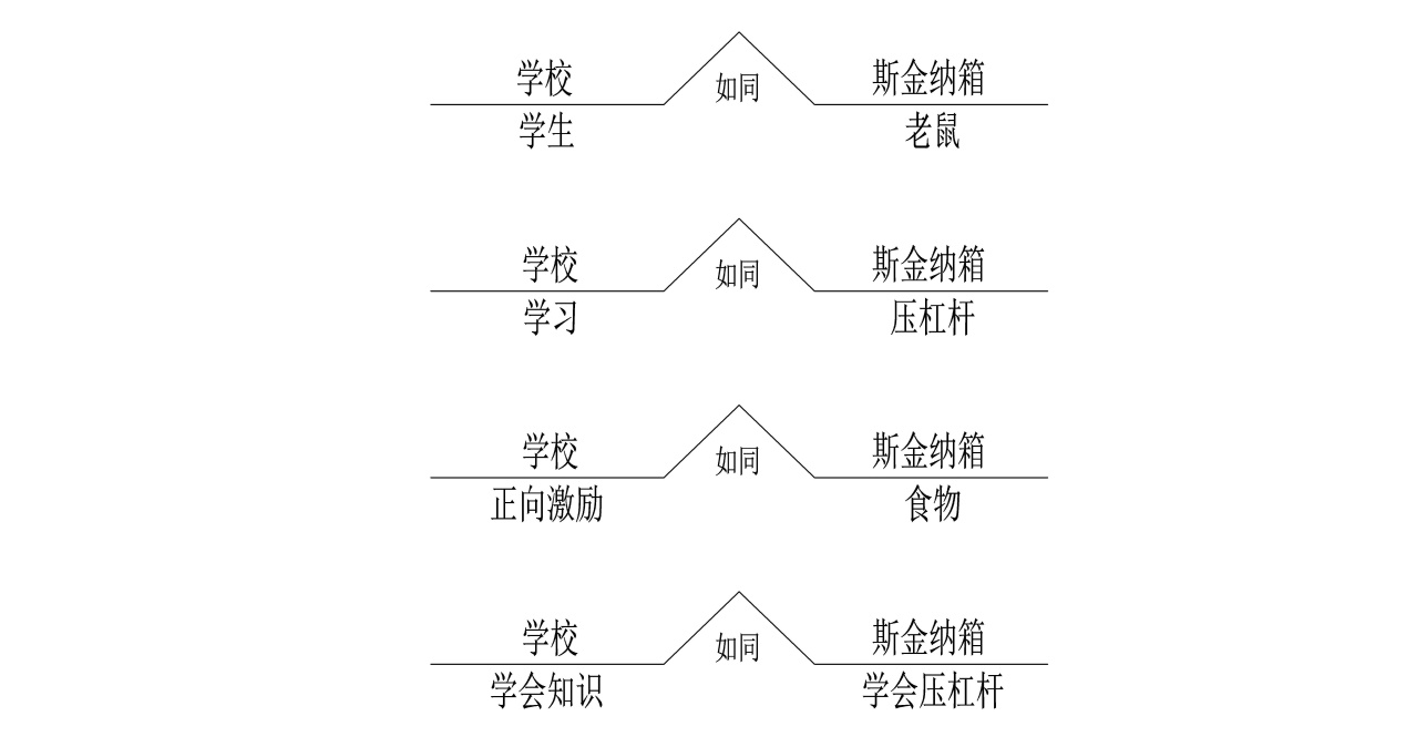 世界五大学习方法之跨界学习法（思维网之正反馈）