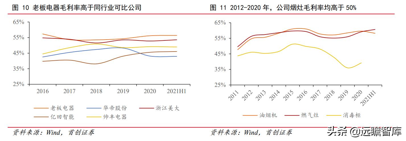 油烟机品牌崛起,老板油烟机的简史