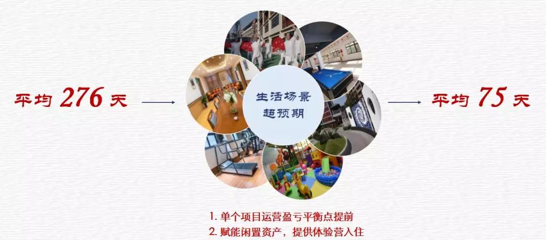 养老寰宇|张昊岩：解析亲和源商业模式