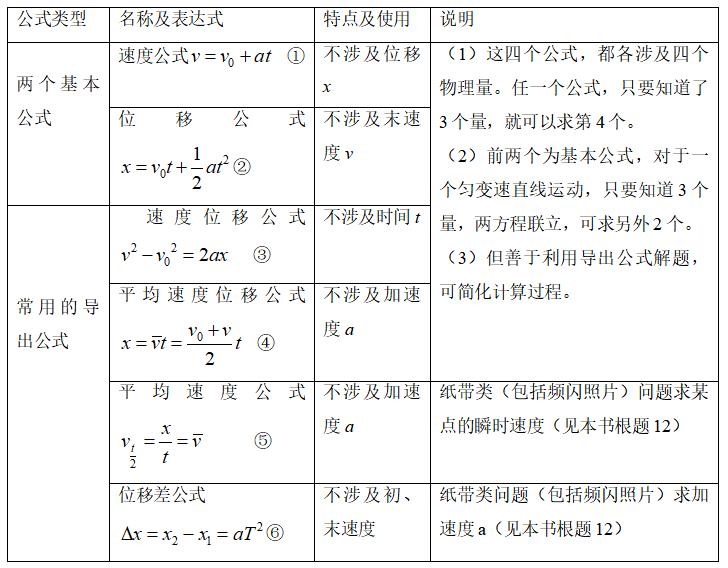 高中物理匀变速直线运动的实验题,高中物理直线运动解题思路分析