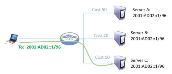 移动ipv6地址,ipv6地址查询
