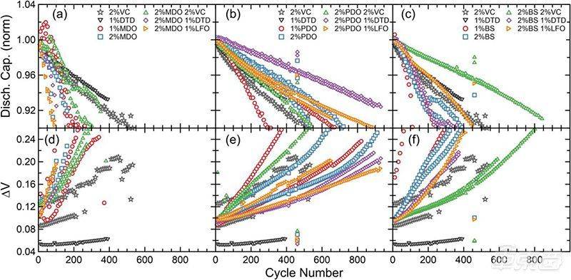 特斯拉电池是自研吗,特斯拉自产电池供应链