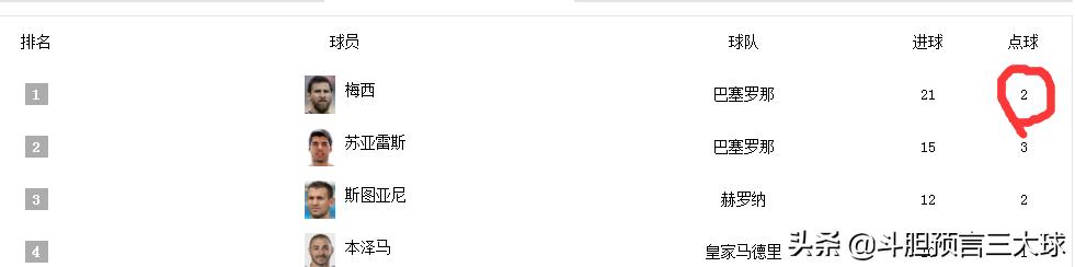 c罗和梅西萨拉赫姆巴佩,姆巴佩本泽马梅西c罗萨拉赫
