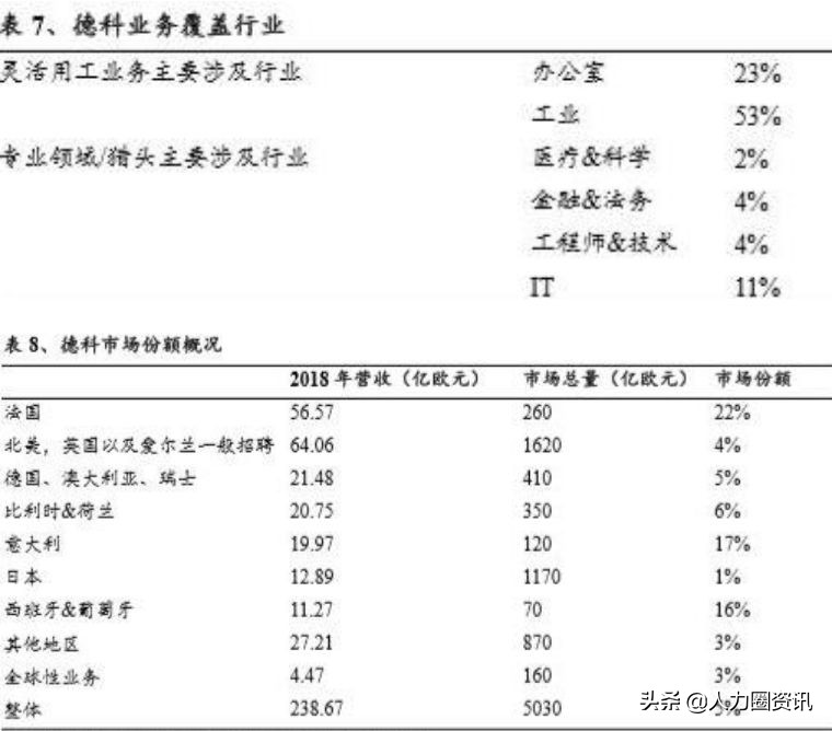 人力资源服务三大巨头,人力资源服务行业发展趋势