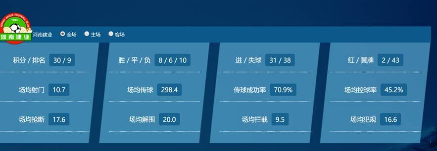 河南建业第二十四轮赛程表,河南建业冲超关键战