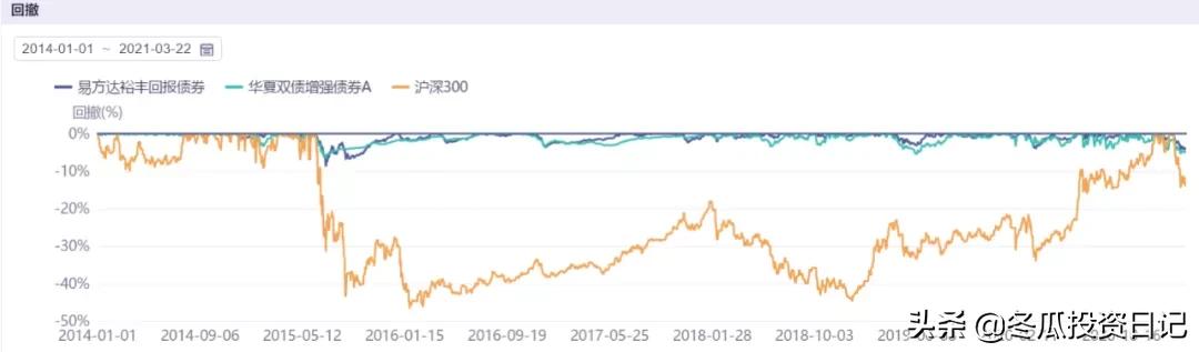 历年公募基金第一名,华夏基金收益排行