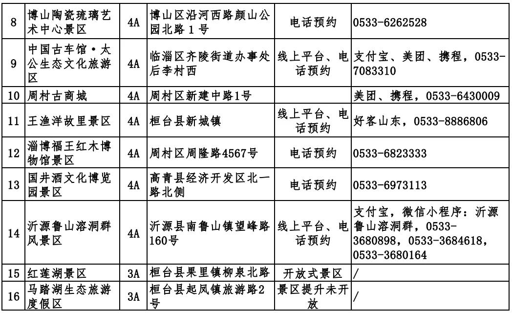 淄博现在哪个景区免门票,淄博免门票的景点