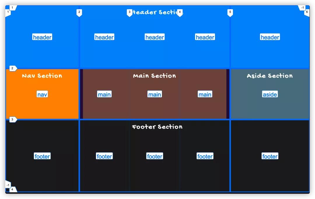 收藏的合集怎么排序,css收藏