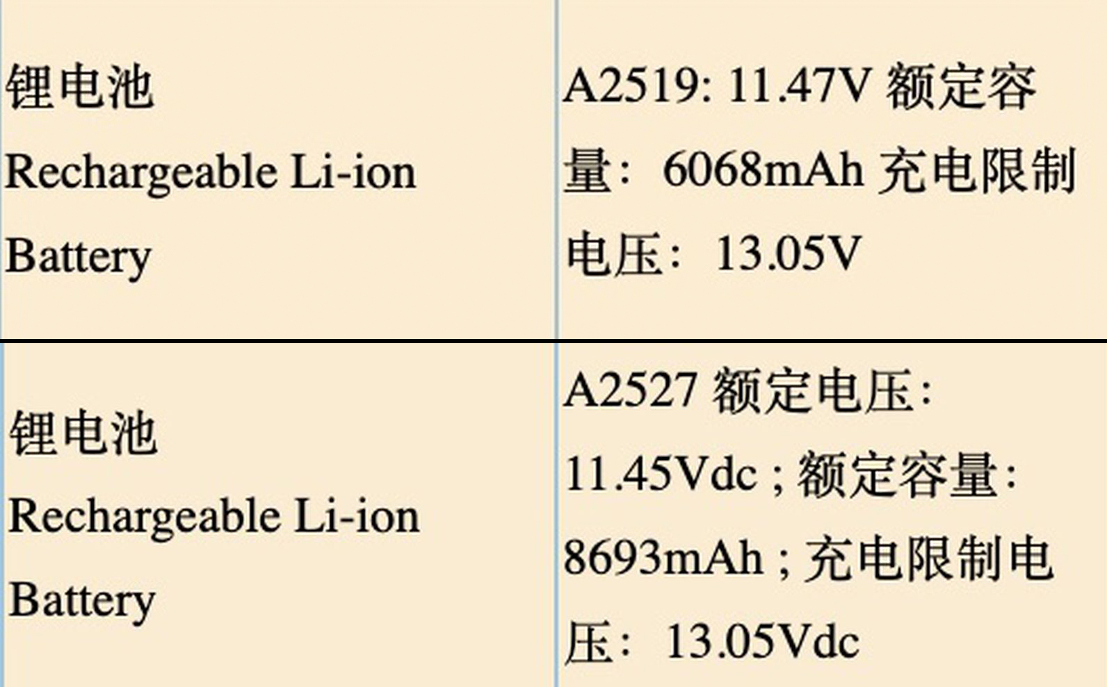苹果发布刘海屏macbookpro报价,苹果发布会视网膜macbookpro