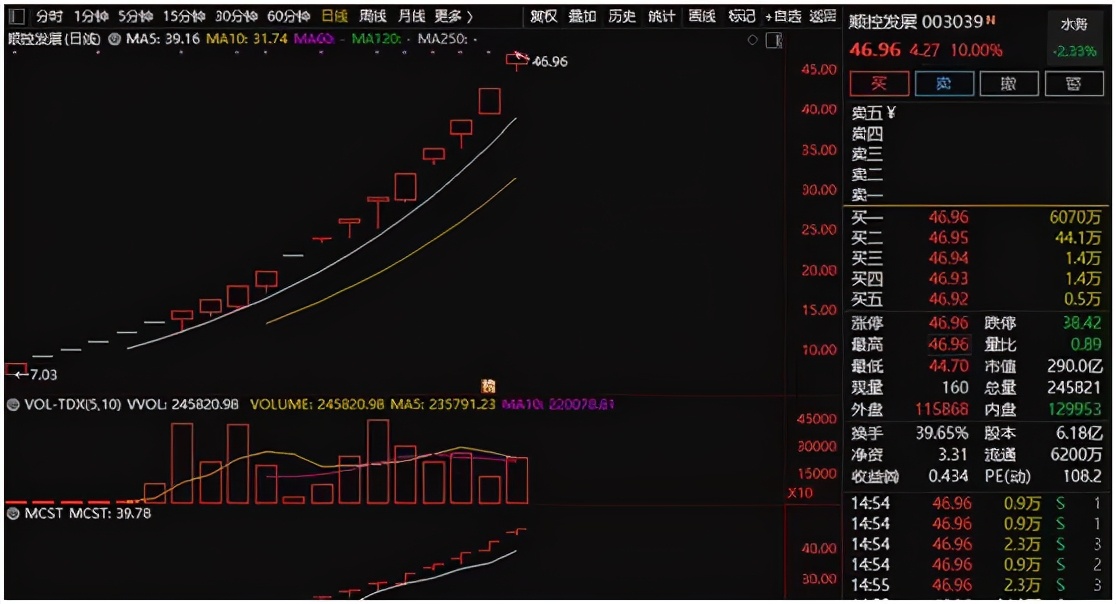 04.02股市早8点丨清明时节雨纷纷，播种唯剩四月份