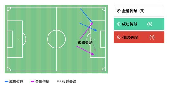 贝尔温加盟热刺转会费,贝尔温转会热刺