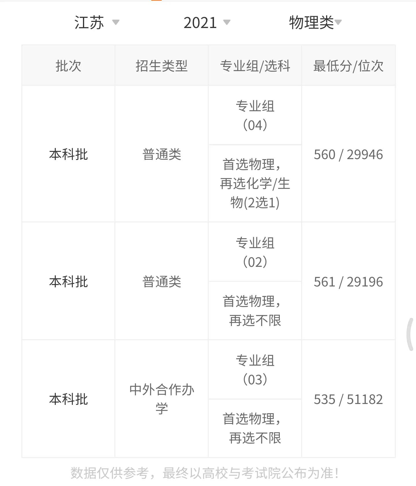 东北林业大学2021录取分数线,东北林业大学563分能上什么学校