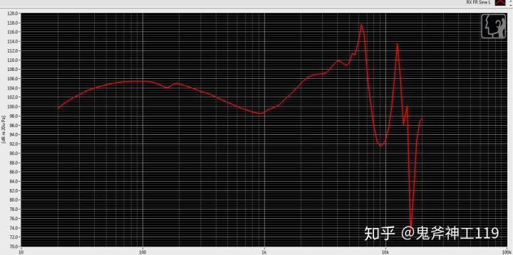 测评平价耳机推荐,测评小米耳机