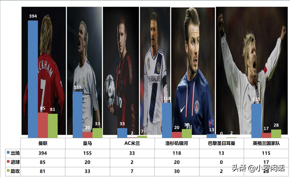 足坛记忆之莫德里奇,足坛三大假象贝克汉姆