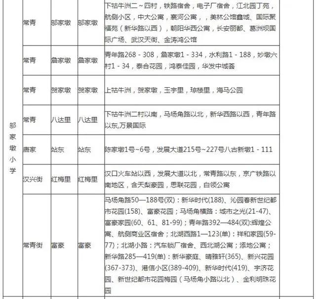 武汉洪山区小学对口划片一览表,武汉十大重点小学对口划片一览表