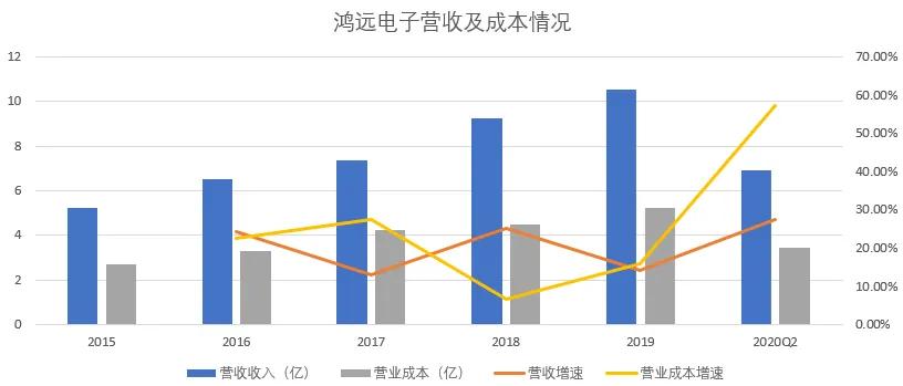 火炬电子和鸿远电子哪个好,军工最新潜力大牛