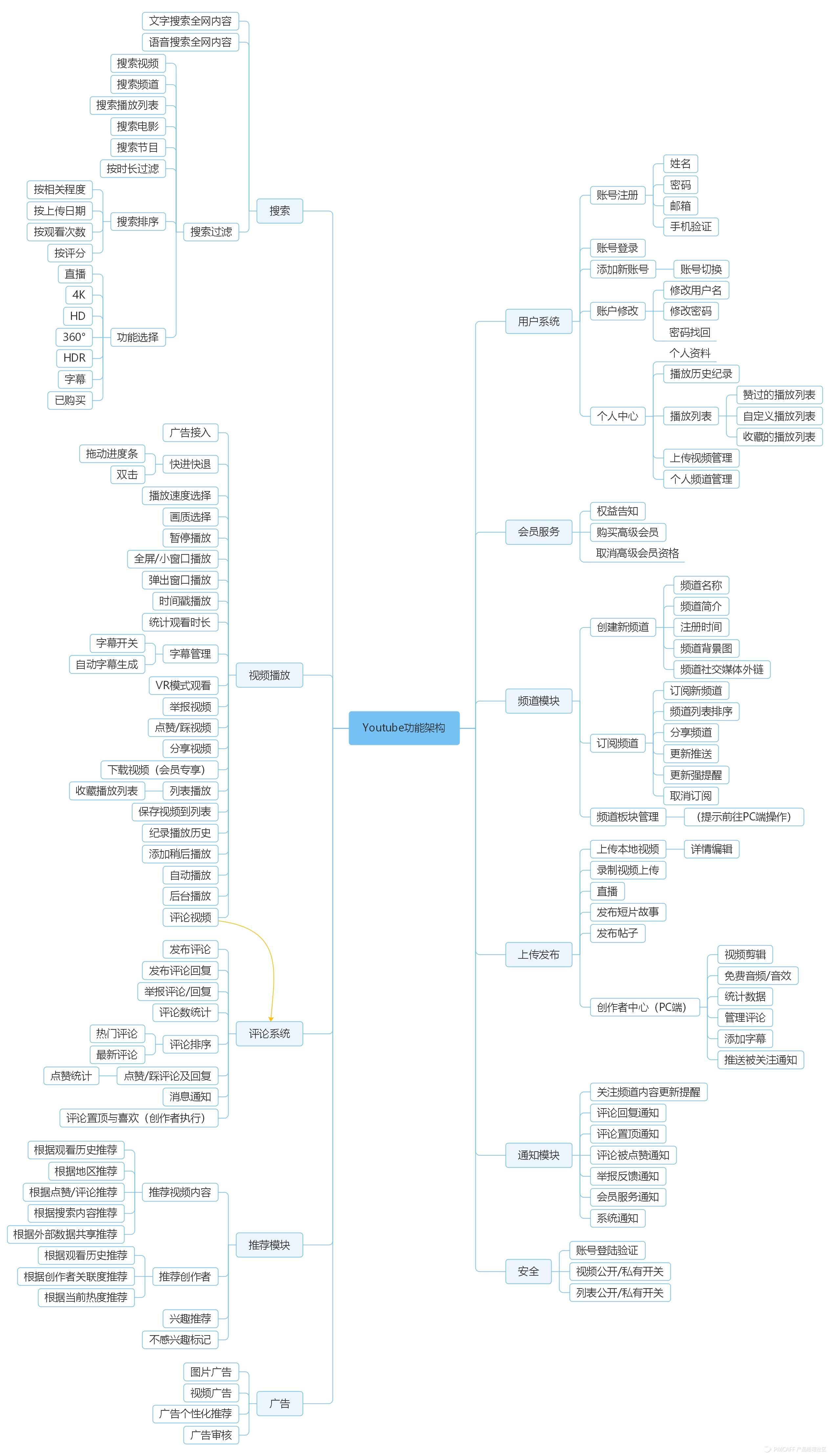 youtube谷歌框架,youtubeapp2016