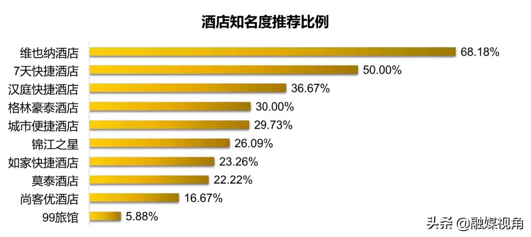 最好的快捷酒店排行,快捷酒店推荐哪个好