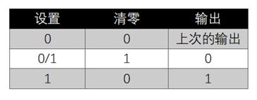做了n年程序猿,才知道电脑是这样工作的