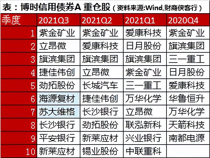 三季报隐形宝藏（二）：FOF选出来的固收+长什么样？